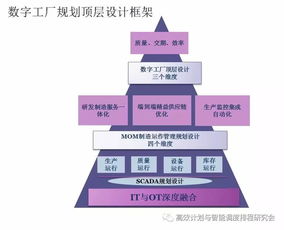 智能制造之路 數(shù)字化工廠設計與落地培訓圓滿結(jié)束